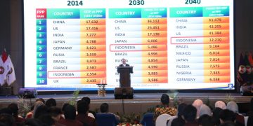 Kelancaran Pilkada 2024 Dinilai Beri Kepercayaan bagi Pelaku Usaha