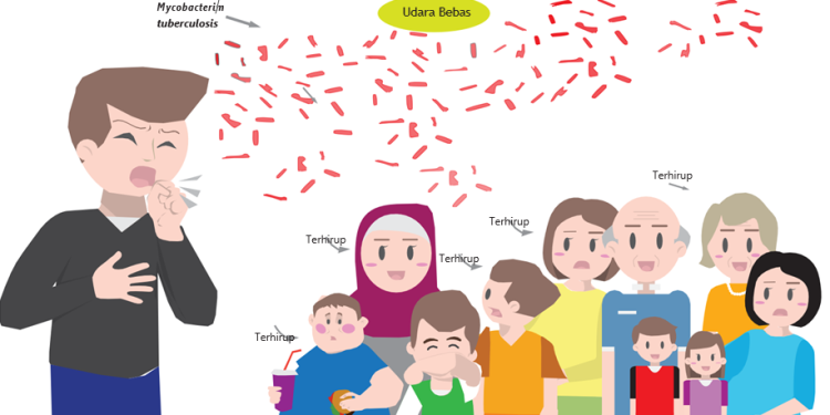 Penanganan Tuberkulosis Perlu Jadi Prioritas dalam RPJMD hingga APBD